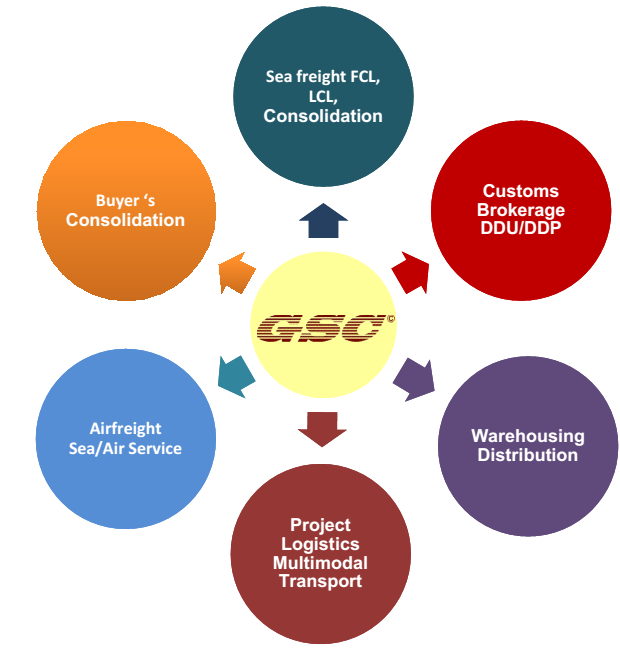 gsc core services